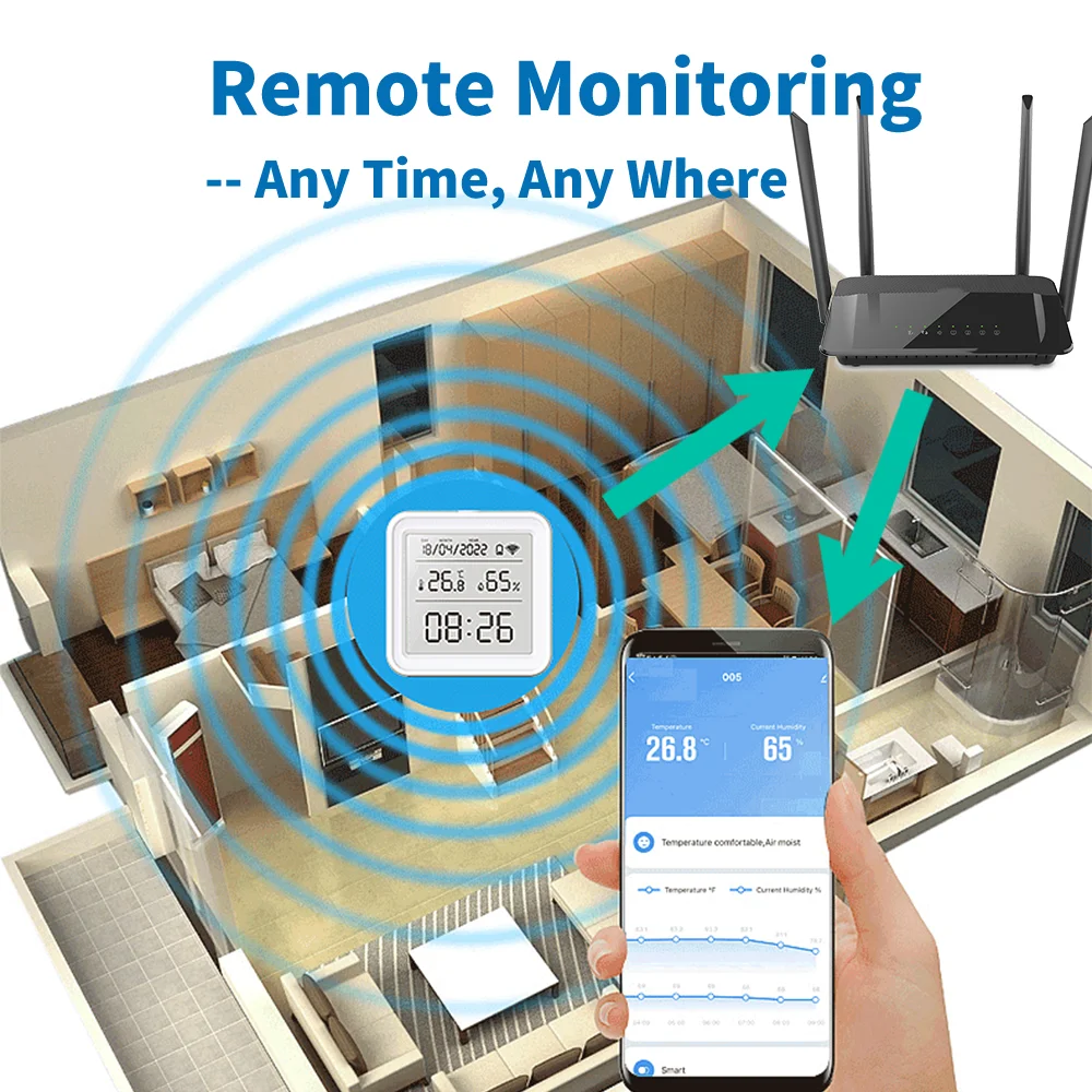 Tuya Zigbee WiFi Temperature H - đánh giá và giá Weather Station Indoor