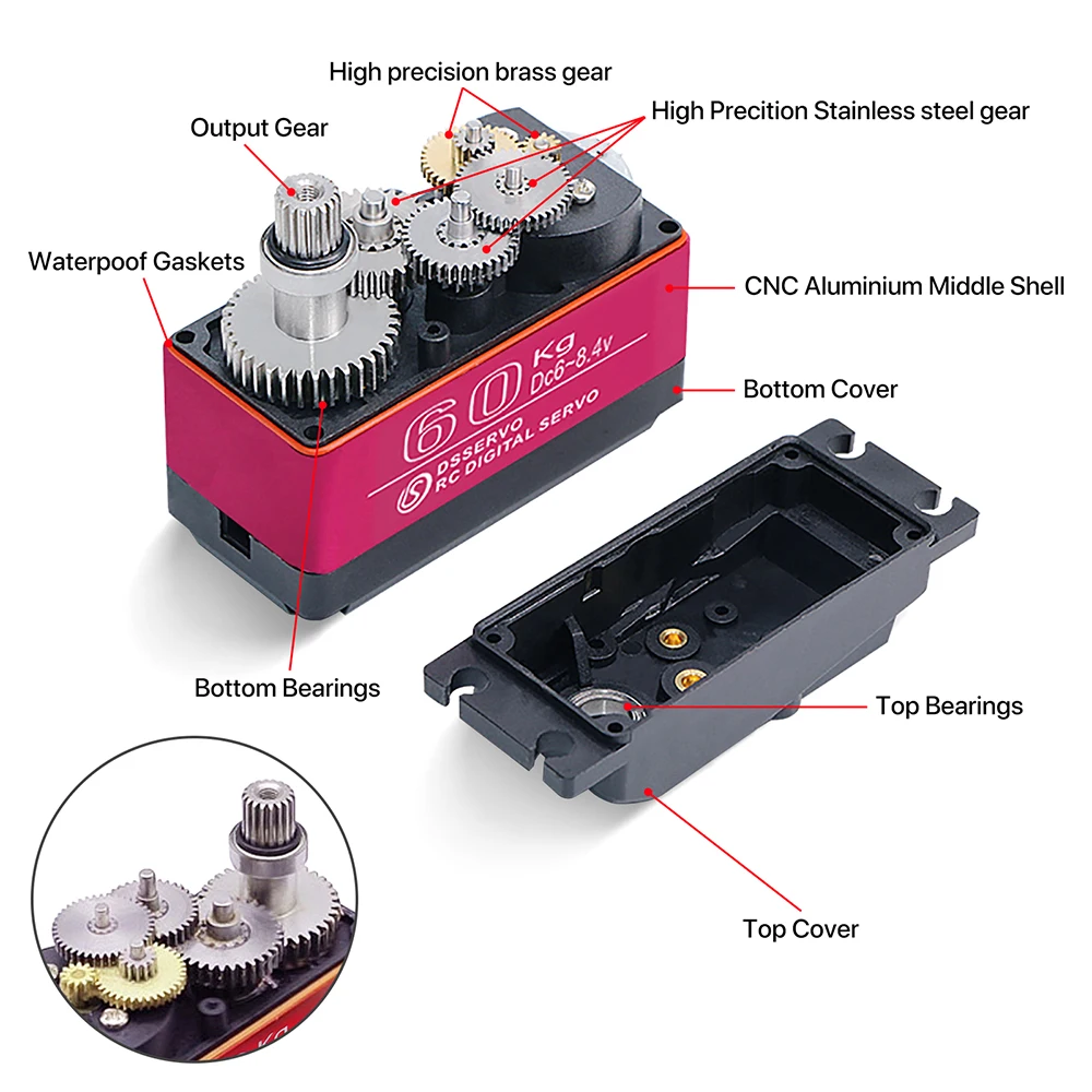 60/80/150/160KG DS5160 DS5180  - đánh giá và giá Robot Arm Motor